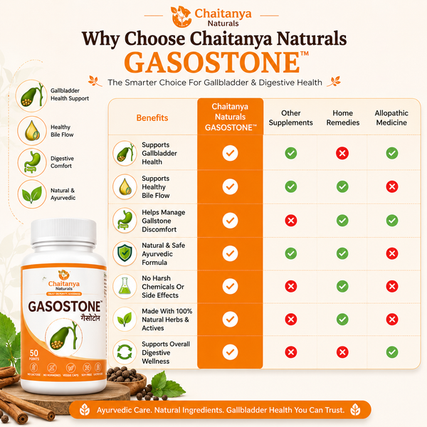 Chaitanya Naturals Gasostone Advance