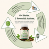 Blood Sugar Support Tablets