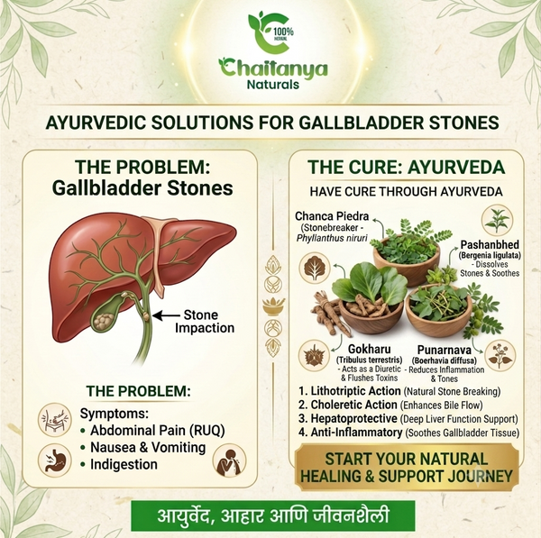 Gasostone Tablet+ Disostone Tablet ( Combo Pack)